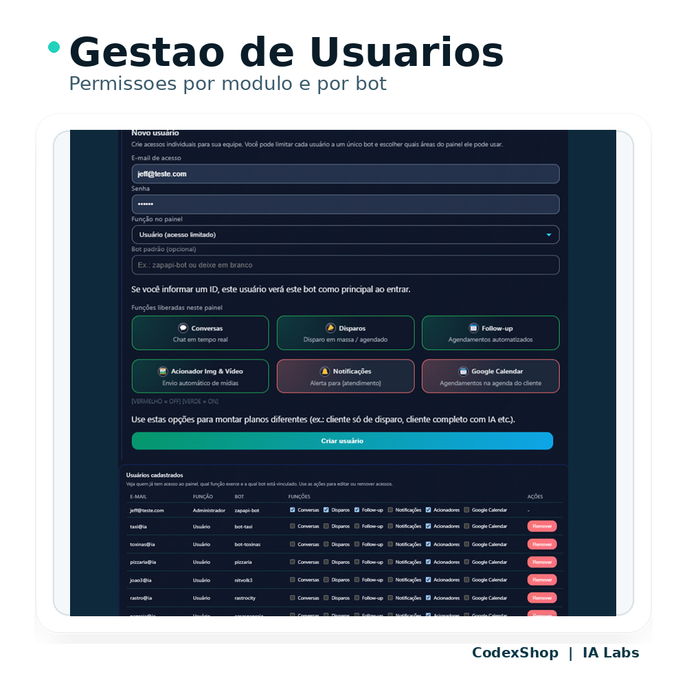 Chat Bot IA Labs, Código Completo (WhiteLabel)